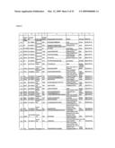 Serine and threoninephosphorylation sites diagram and image