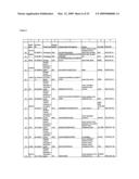 Serine and threoninephosphorylation sites diagram and image