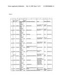 Serine and threoninephosphorylation sites diagram and image