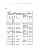 Serine and threoninephosphorylation sites diagram and image