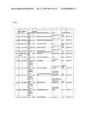 Serine and threoninephosphorylation sites diagram and image