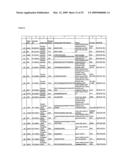 Serine and threoninephosphorylation sites diagram and image