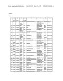 Serine and threoninephosphorylation sites diagram and image