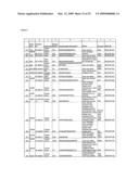 Serine and threoninephosphorylation sites diagram and image