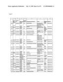 Serine and threoninephosphorylation sites diagram and image