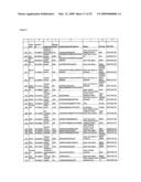 Serine and threoninephosphorylation sites diagram and image