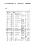 Serine and threoninephosphorylation sites diagram and image