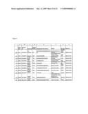 Serine and threoninephosphorylation sites diagram and image