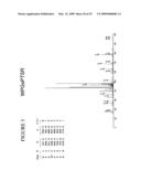 Serine and threoninephosphorylation sites diagram and image