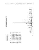 Serine and threoninephosphorylation sites diagram and image