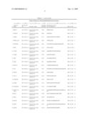 Serine and threoninephosphorylation sites diagram and image