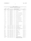 Serine and threoninephosphorylation sites diagram and image