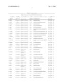 Serine and threoninephosphorylation sites diagram and image