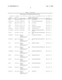 Serine and threoninephosphorylation sites diagram and image