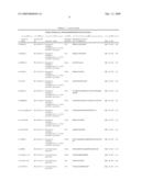 Serine and threoninephosphorylation sites diagram and image