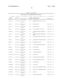 Serine and threoninephosphorylation sites diagram and image