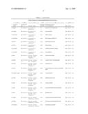 Serine and threoninephosphorylation sites diagram and image