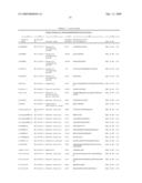 Serine and threoninephosphorylation sites diagram and image