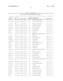 Serine and threoninephosphorylation sites diagram and image