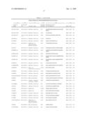 Serine and threoninephosphorylation sites diagram and image