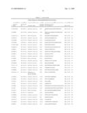 Serine and threoninephosphorylation sites diagram and image