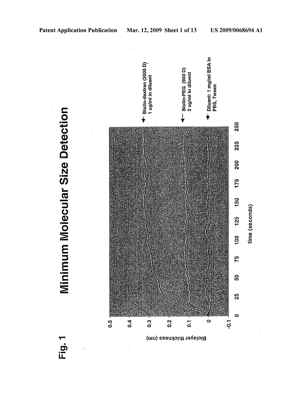 Enzyme Activity Measurements Using Bio-Layer Interferometry - diagram, schematic, and image 02