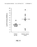 Compounds and methods of use thereof for assaying lysophospholipase D activity diagram and image