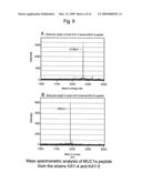 METHOD FOR PRODUCING A MUCIN-TYPE GLYCOPROTEIN diagram and image