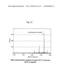 METHOD FOR PRODUCING A MUCIN-TYPE GLYCOPROTEIN diagram and image