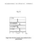 METHOD FOR PRODUCING A MUCIN-TYPE GLYCOPROTEIN diagram and image