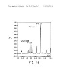 UTILIZATION OF STARCH FOR BIOLOGICAL PRODUCTION BY FERMENTATION diagram and image