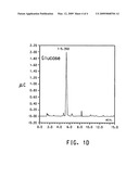 UTILIZATION OF STARCH FOR BIOLOGICAL PRODUCTION BY FERMENTATION diagram and image