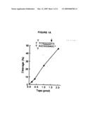 Method for molecular cloning and polynucleotide synthesis using vaccinia DNA topoisomerase diagram and image