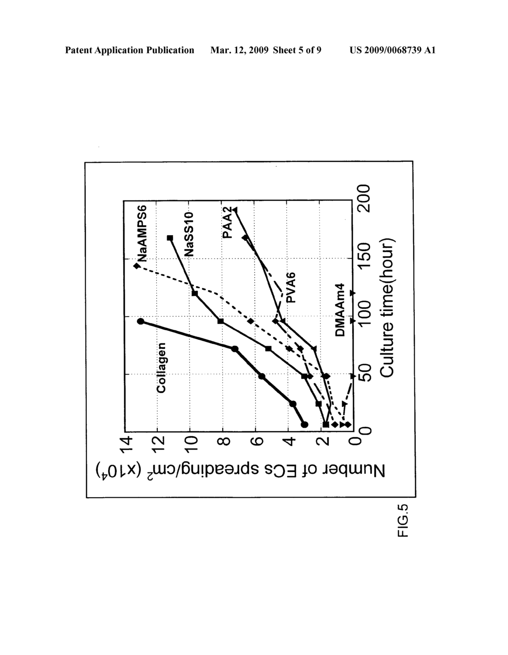 Cell culture scaffold, methods of manufacturing the scaffold and cell culture methods - diagram, schematic, and image 06