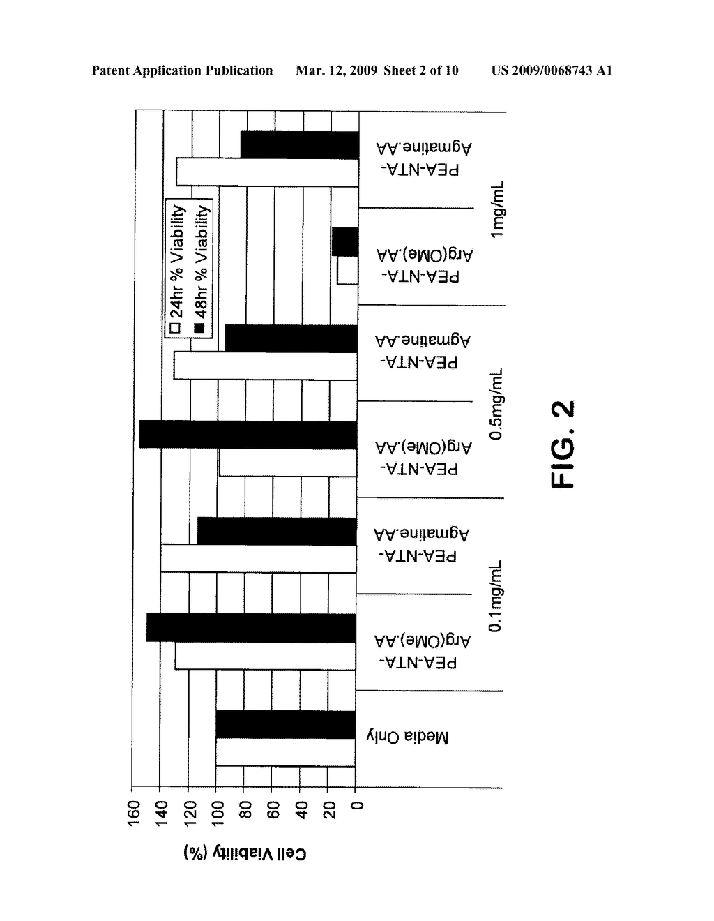 CATIONIC ALPHA-AMINO ACID-CONTAINING BIODEGRADABLE POLYMER GENE TRANSFER COMPOSITIONS - diagram, schematic, and image 03