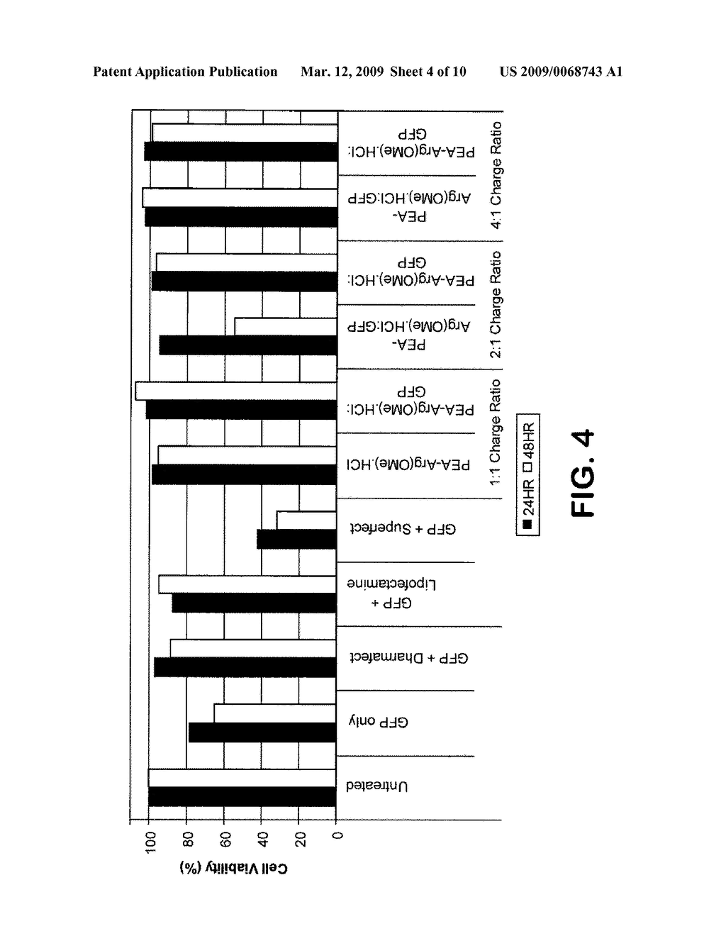 CATIONIC ALPHA-AMINO ACID-CONTAINING BIODEGRADABLE POLYMER GENE TRANSFER COMPOSITIONS - diagram, schematic, and image 05