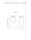 METHOD OF FABRICATING SEMICONDUCTOR DEVICE diagram and image