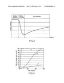 Chemical mechanical polishing method of organic film and method of manufacturing semiconductor device diagram and image