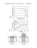 Chemical mechanical polishing method of organic film and method of manufacturing semiconductor device diagram and image