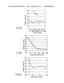 Chemical mechanical polishing method of organic film and method of manufacturing semiconductor device diagram and image