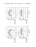 Chemical mechanical polishing method of organic film and method of manufacturing semiconductor device diagram and image