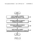 Apparatus and method for operating feedback channels in a wireless communication system diagram and image