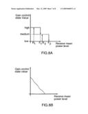 Methods And Apparatus For Controlling A Gain State Of A Wireless Receiver Operating In An Idle Mode diagram and image