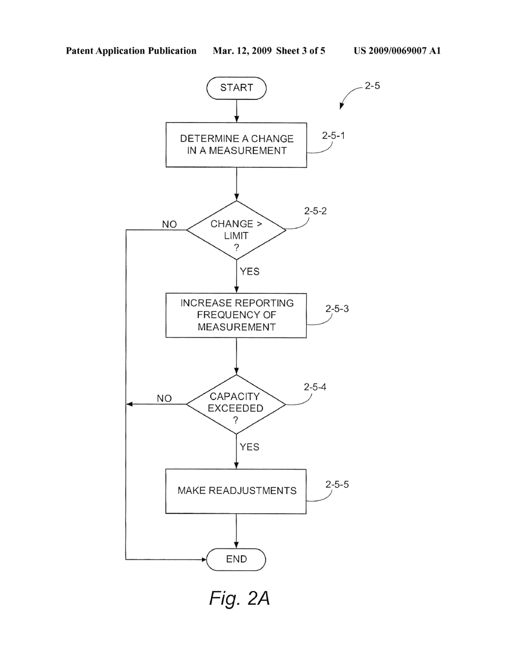 MEASUREMENT CONTROL BASED ON RBS PROCESSING CAPABILITY - diagram, schematic, and image 04