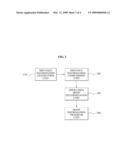 METHOD AND SYSTEM FOR CONTROLLING STATION OPERATION MODE diagram and image