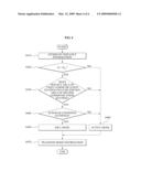 METHOD AND SYSTEM FOR CONTROLLING STATION OPERATION MODE diagram and image