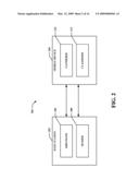 SCHEDULING INFORMATION TRANSFER diagram and image