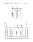 SCHEDULING INFORMATION TRANSFER diagram and image