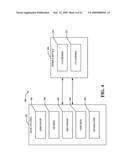 SCHEDULING INFORMATION TRANSFER diagram and image