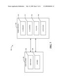 SCHEDULING INFORMATION TRANSFER diagram and image